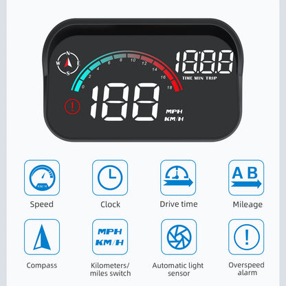 Heads Up Display For Cars, Windshield Projection